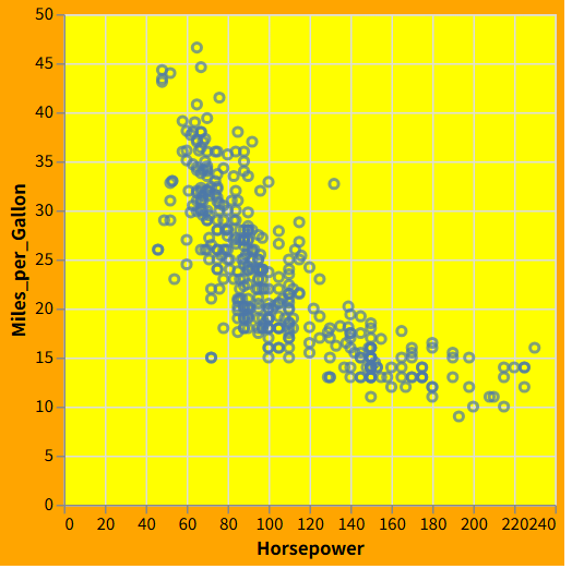 Example chart input 1 of v4