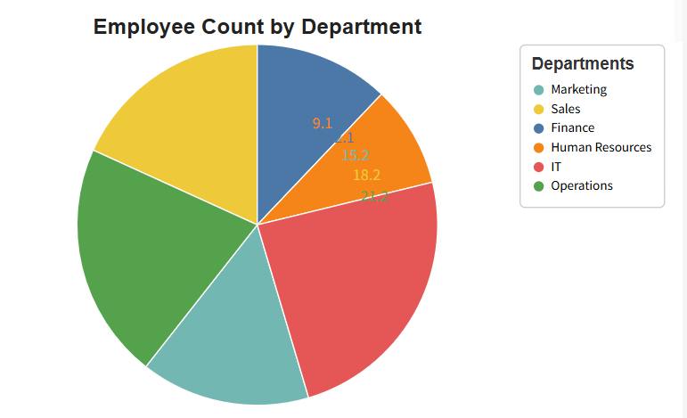 Example chart input 2 of v4